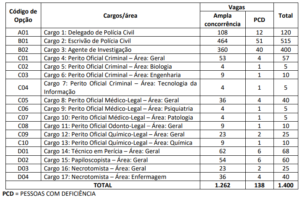 Concurso Pol Cia Civil Da Para Ba Simuladosbr