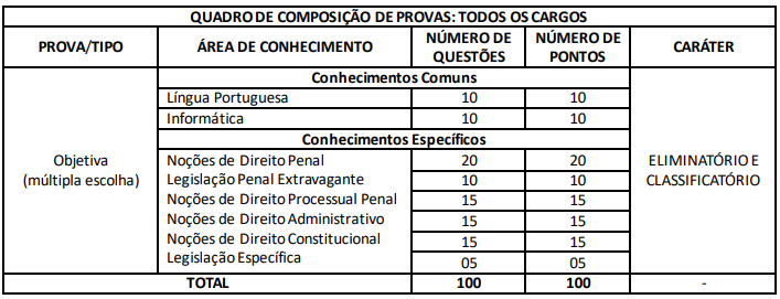 prova escrita policia civil ceara 2021