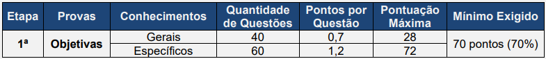 Concurso Polícia Civil Da Bahia 2022 Simuladosbr