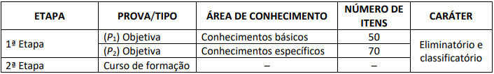 concurso inss 2022 etapas