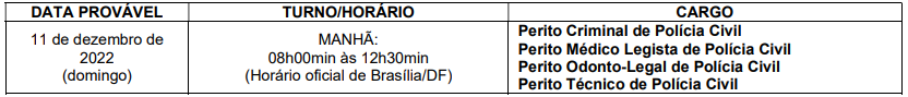 Concurso Polícia Técnica Da Bahia 2022 Simuladosbr