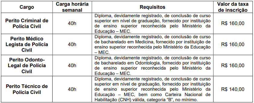 Concurso Polícia Técnica Da Bahia 2022 Simuladosbr