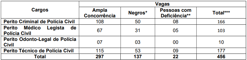 Concurso Polícia Técnica Da Bahia 2022 Simuladosbr