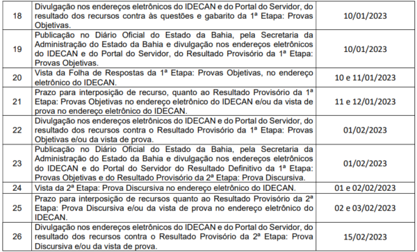 Cronograma Polícia Técnica Da Bahia 2022 Simuladosbr