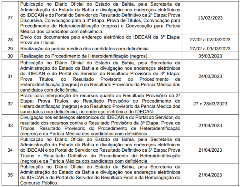 Cronograma Polícia Técnica Da Bahia 2022 Simuladosbr