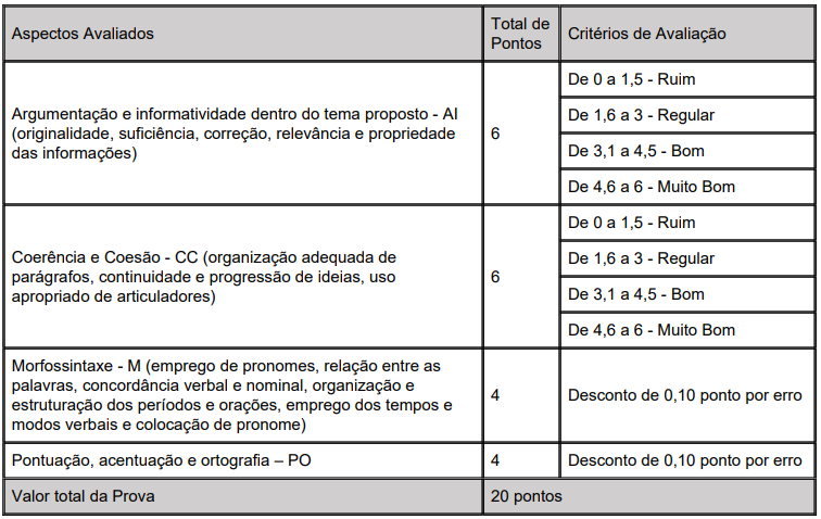 concurso mpmg 2022 discursiva