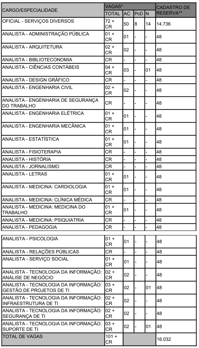 concurso mpmg 2022 vagas